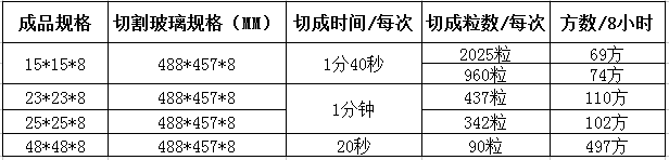 玻璃自動(dòng)下片機(jī)